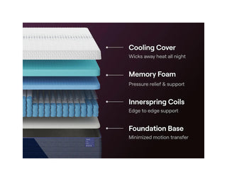 Nectar Ultra Hybrid 5.1 Twin Mattress